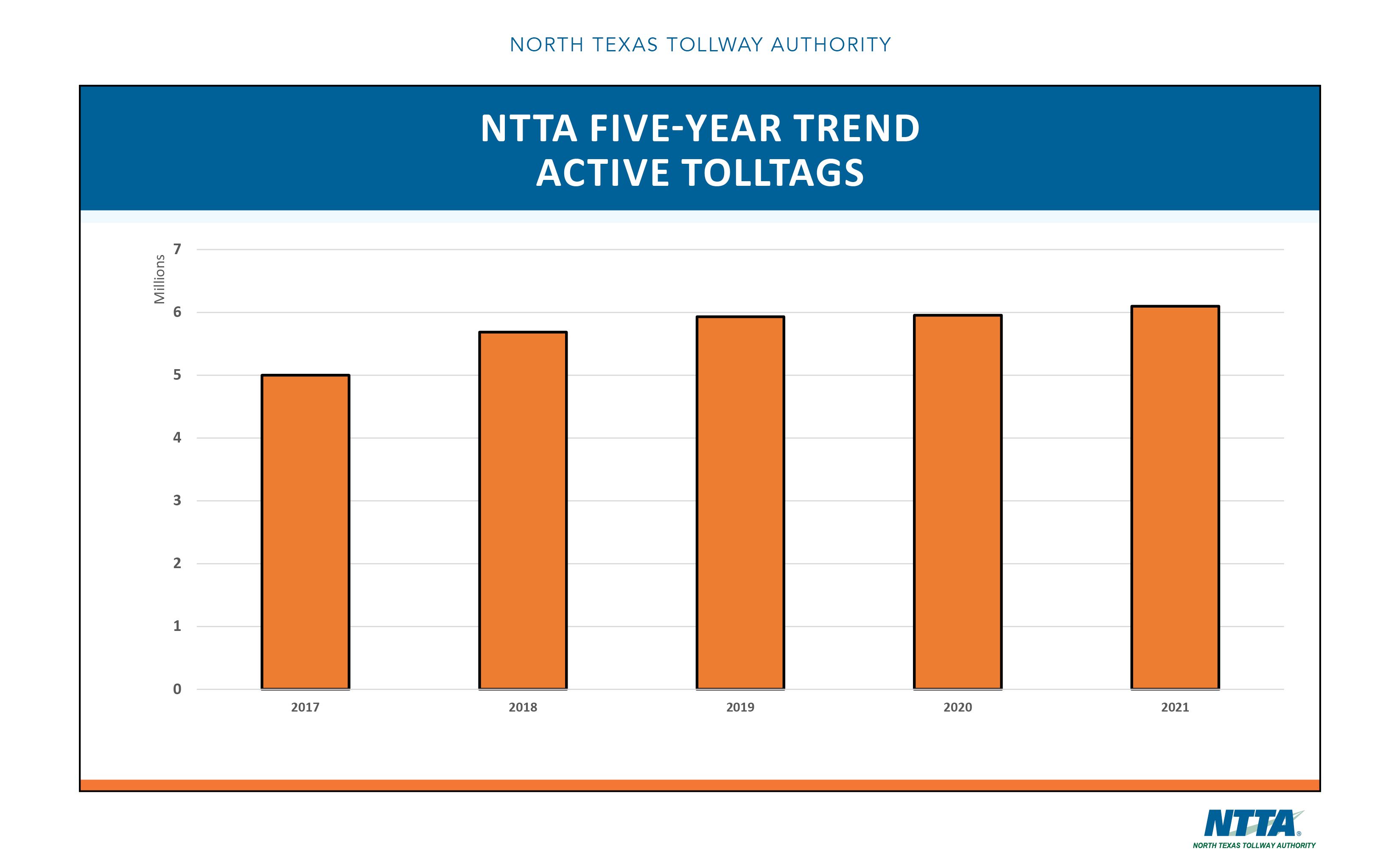 Active TollTags