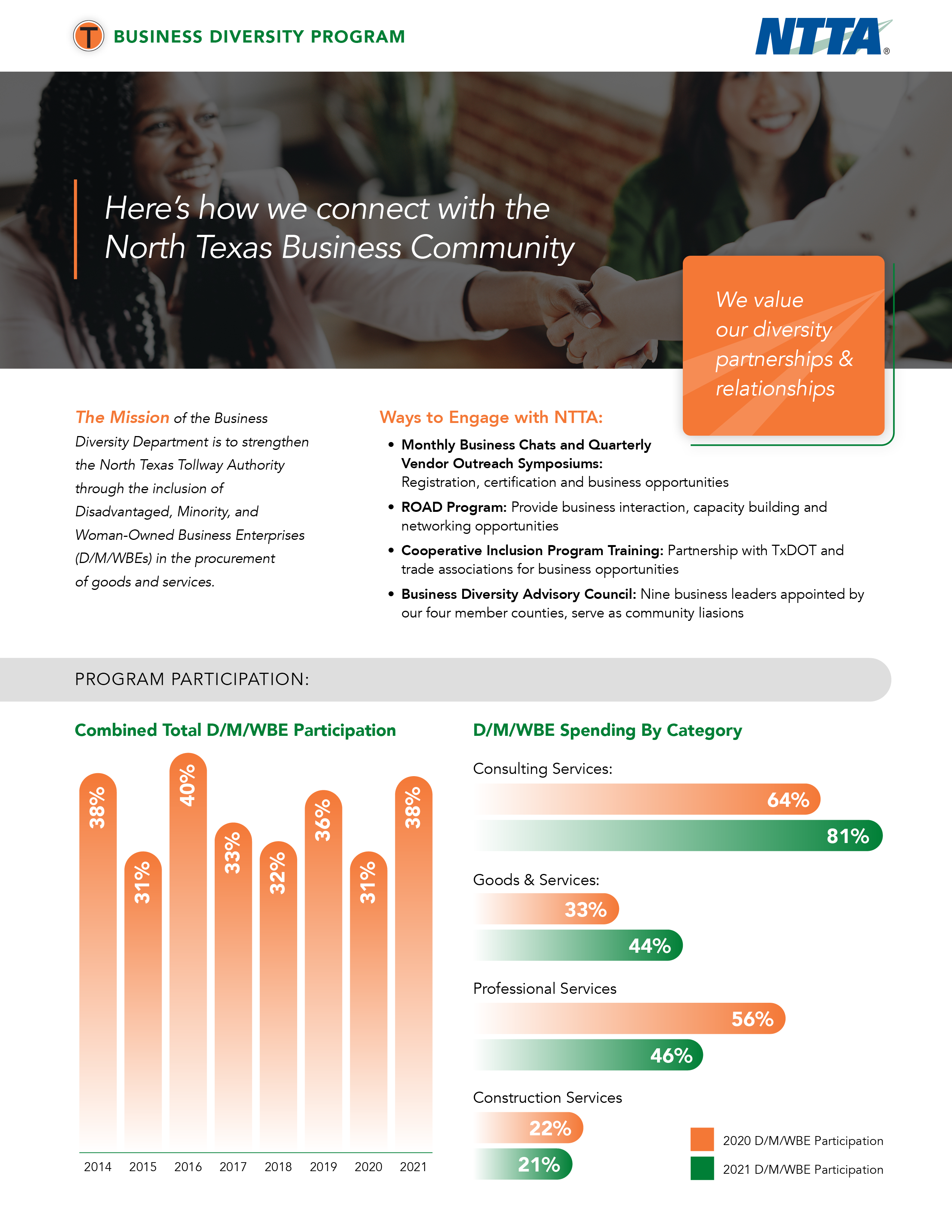 Business Diversity Flyer