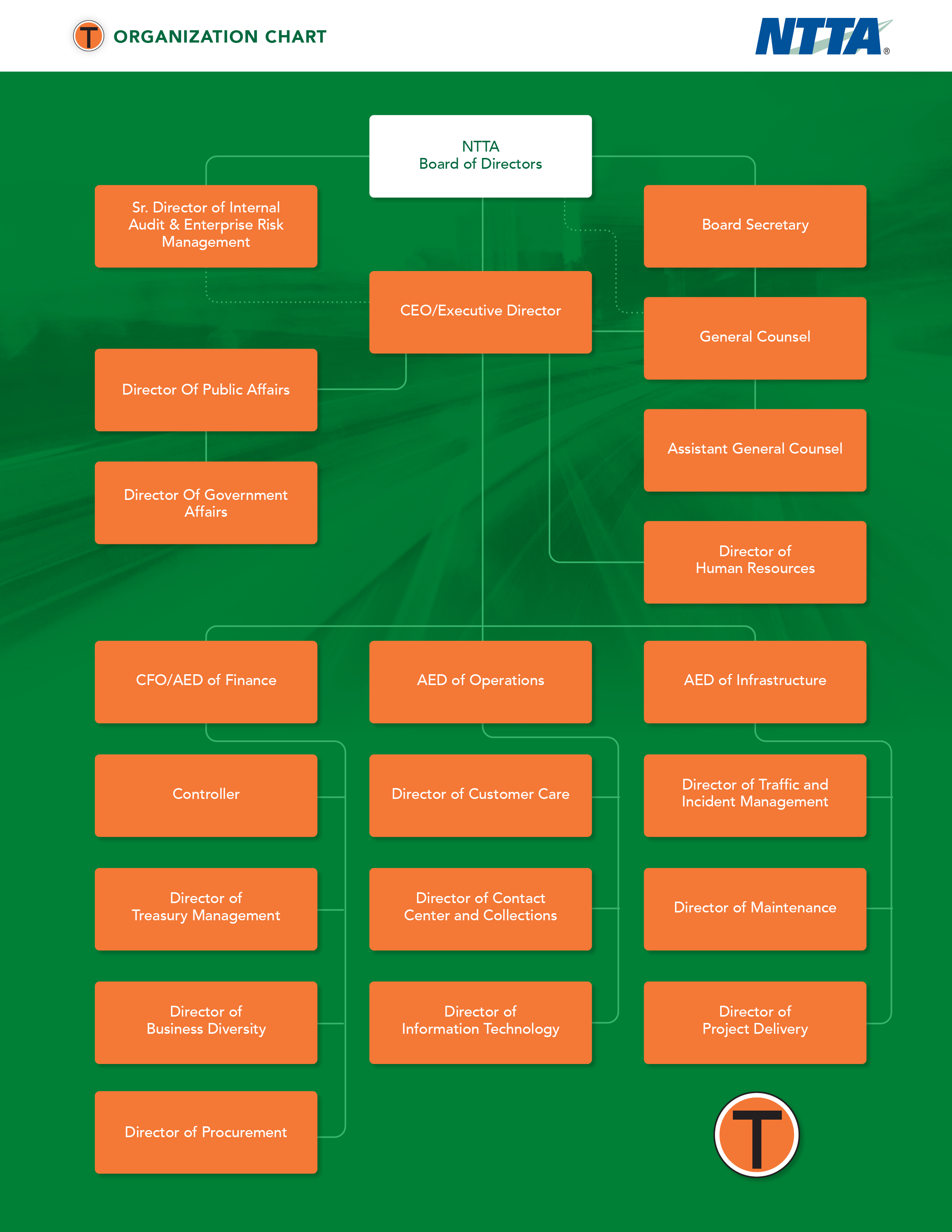 Organization Chart