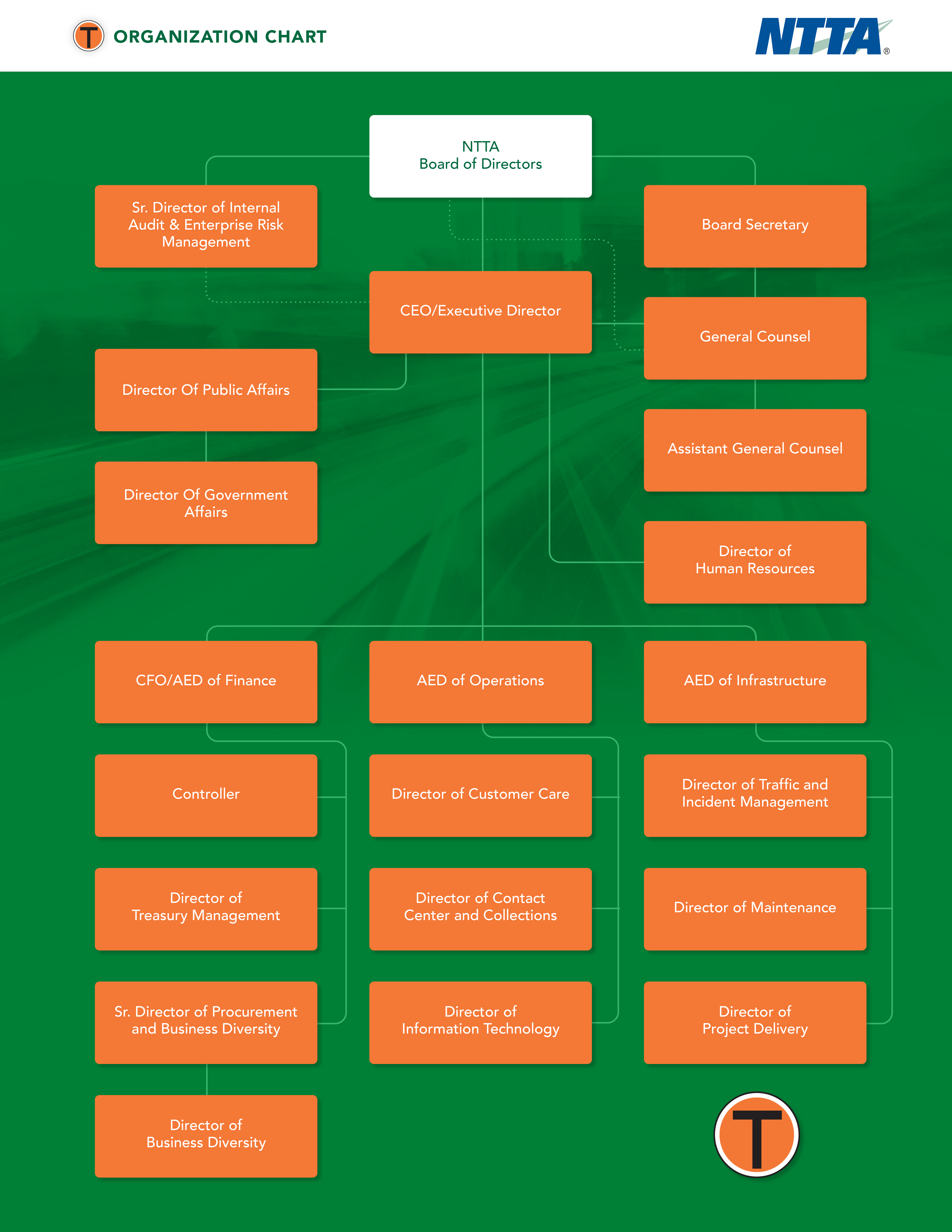 Organization Chart