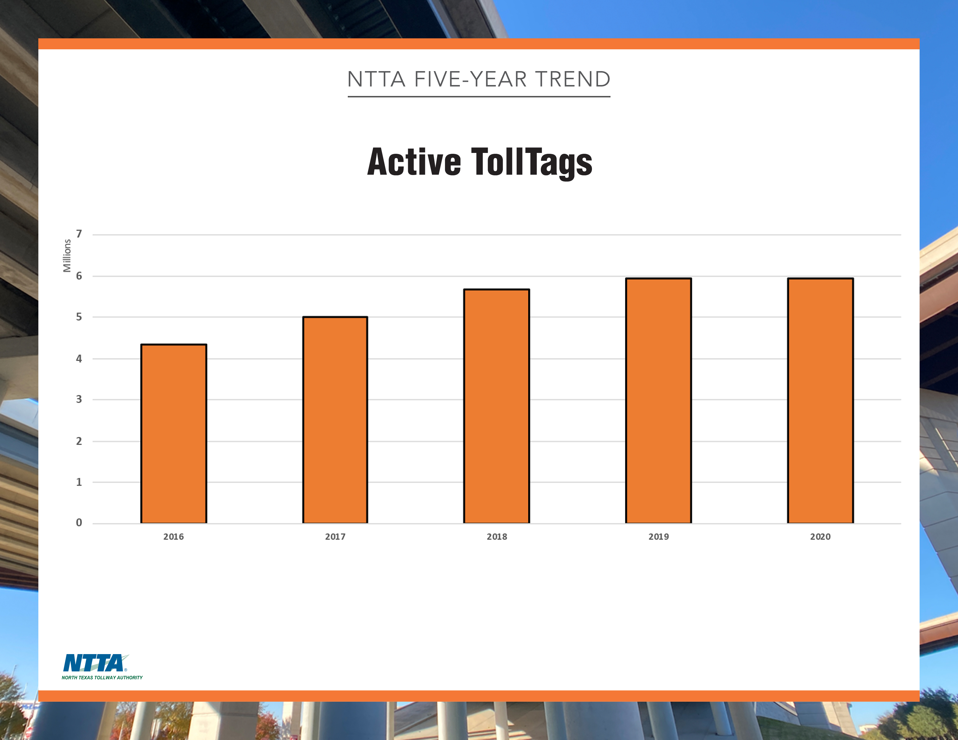 07-2021_Active-TollTags.jpg