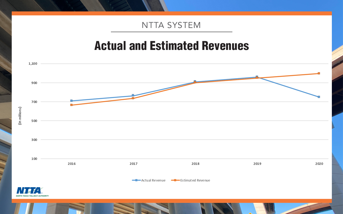 07-2021_Actual Est Revenues.jpg