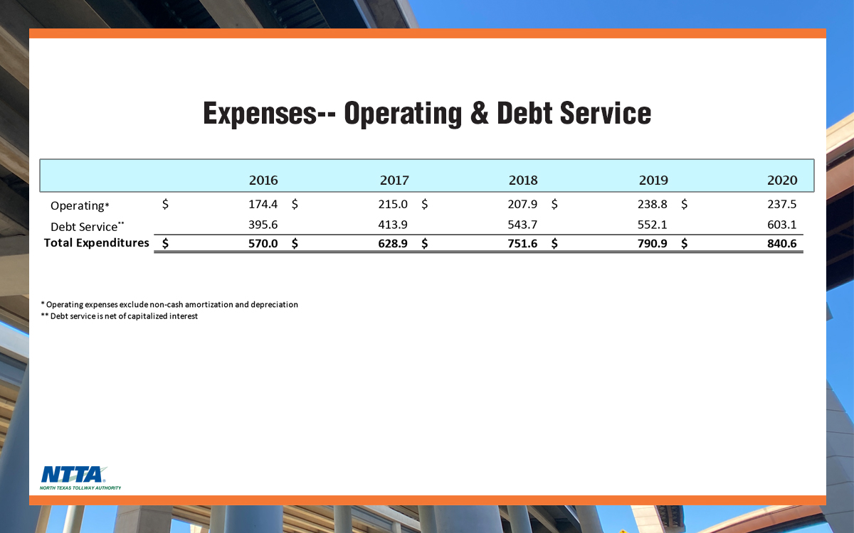 07-2021_Expenses-Operating Debt Service.jpg